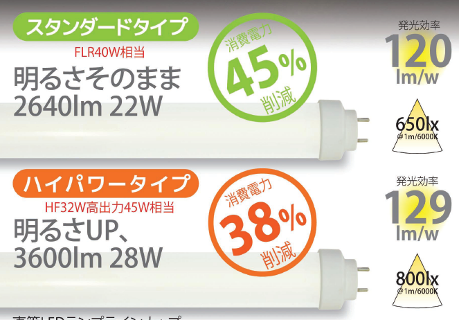 直管形LEDランプ