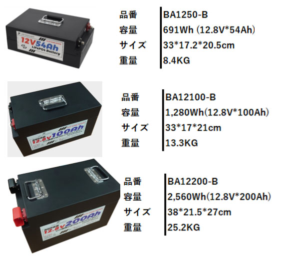 大一産業　ポータブルスプレイヤー用リチウムイオンバッテリー 大一産業 ポータブルスプレイヤー用リチウムイオンバッテリー \u003cbr