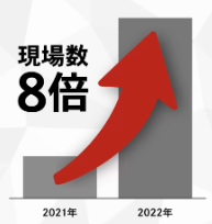 【建設DX導入事例】株式会社サンリーハウス 様