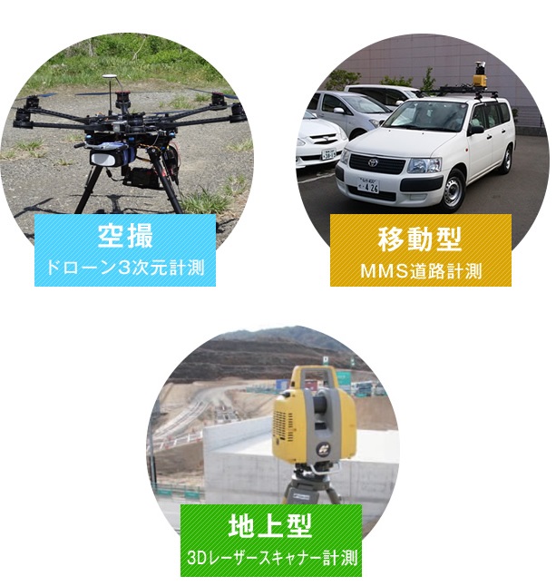 三次元計測、三次元設計データ・VRデータ作成サービス