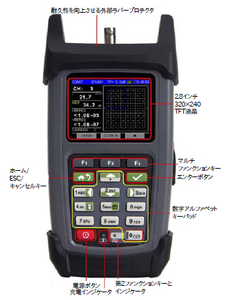 ISDB-TB Analysis Meter『DS2460T』