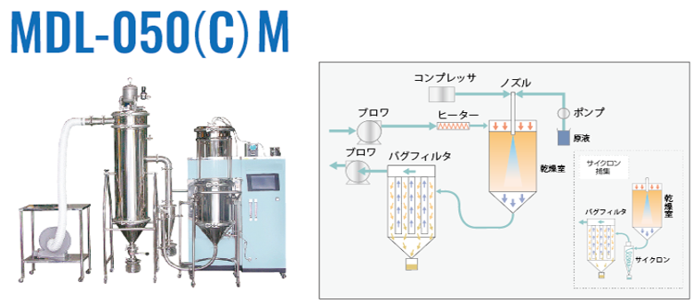MDL-050(C)M　マイクロミストスプレードライヤ