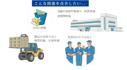生産性向上運動指導