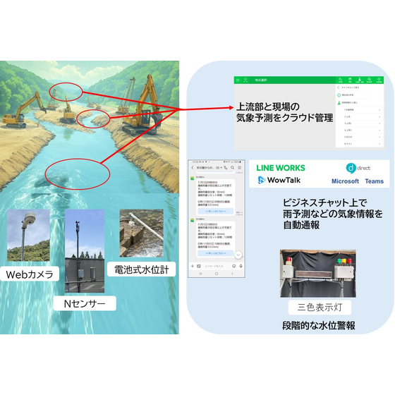 河川工事イラスト.jpg