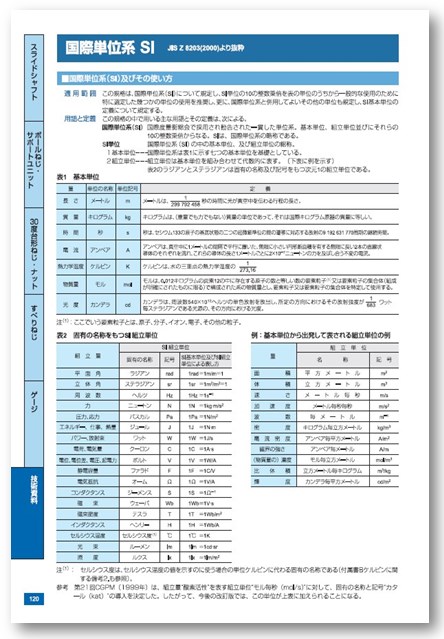 【技術資料】国際単位系（SI）