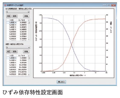 ISCEF(アイセフ)「地盤の非線形モデル」
