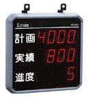 データ収集表示器（片面）「IRD-050シリーズ」