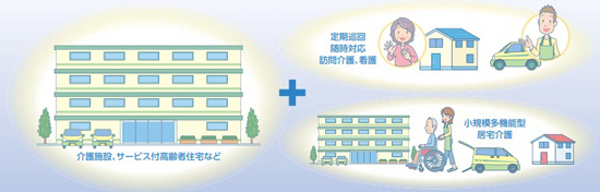 NYC-Si 緊急呼出コールシステム