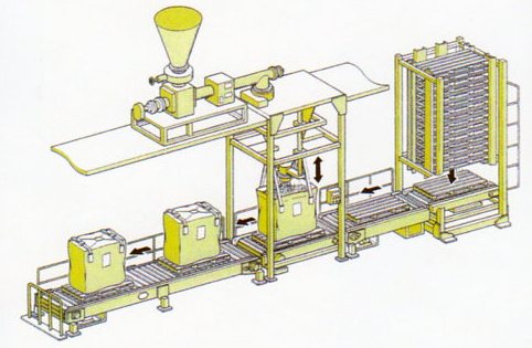 納入事例　　パレットマガジン・搬送スラットコンベヤ