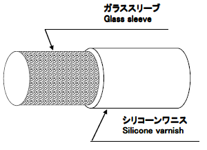 絶縁チューブ『難燃性シリコーンワニスガラスチューブ』