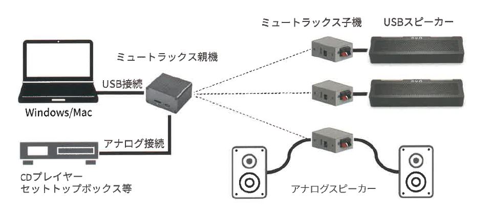 ミュートラックス