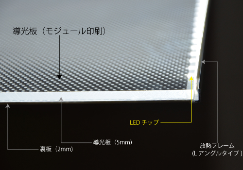 最厚部わずか7.7mmの面発光面材【LEDライトシート(L8)】