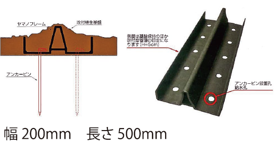 生分解プラスチック使用による法面保護材