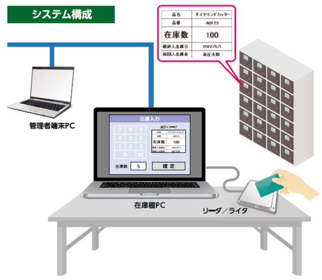 【NANA270導入事例】高額消耗品の入出庫管理