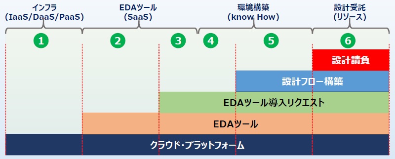 CDC研究所のサービス