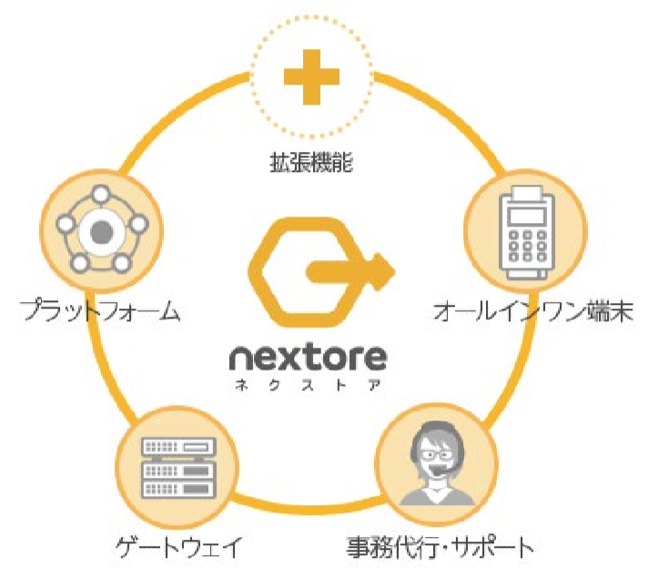 nextore(ネクストア)提供開始について