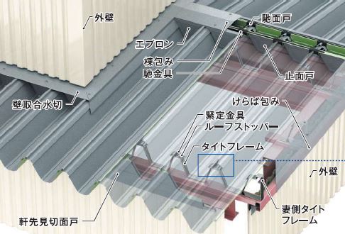 行先版　大阪〜金沢　金属製 硬化肉盛(被覆棒) HF-260 神戸製鋼所 - 溶接用品プロショップ