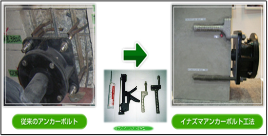 接着系偏心あと施工アンカーボルト「イナズマアンカーボルト」