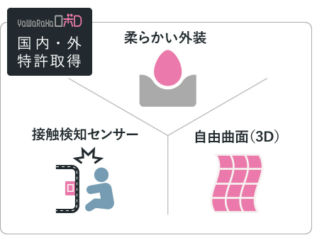 衝撃吸収型接触検知外装カバー『YaWaRaKaロボD』