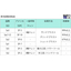 【ISO Sa2.5】ブラストで行う素地調整について