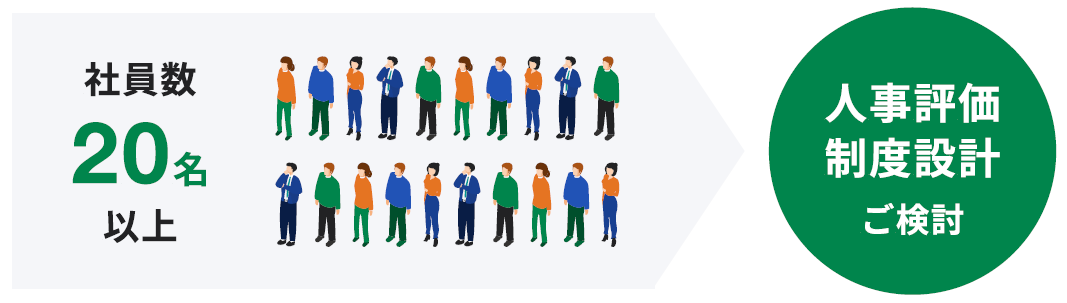 評価制度は「社員が20名以上のすべての会社」で作るべき！