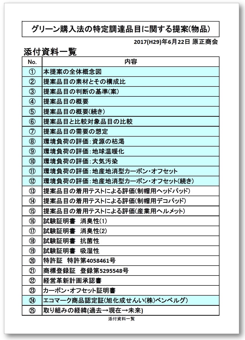 【資料】グリーン購入法の特定調達品目に関する提案（物品）