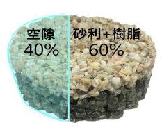 透水性樹脂舗装『Tosk』