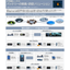 [Rental] Battery Development and Evaluation Solutions
