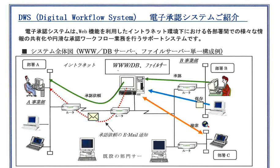 電子承認システムDigital Workflow System