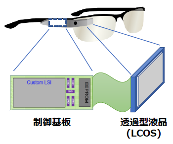 【プロセッサ技術適用事例】AR向け透過型液晶制  御ASIC
