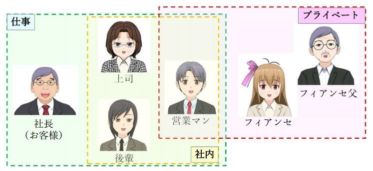 ビジネスコンセンサスゲーム