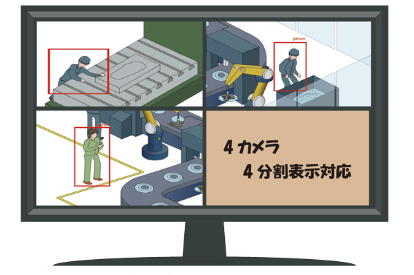 KAG 工場・作業現場向けA I カメラ画像監システム