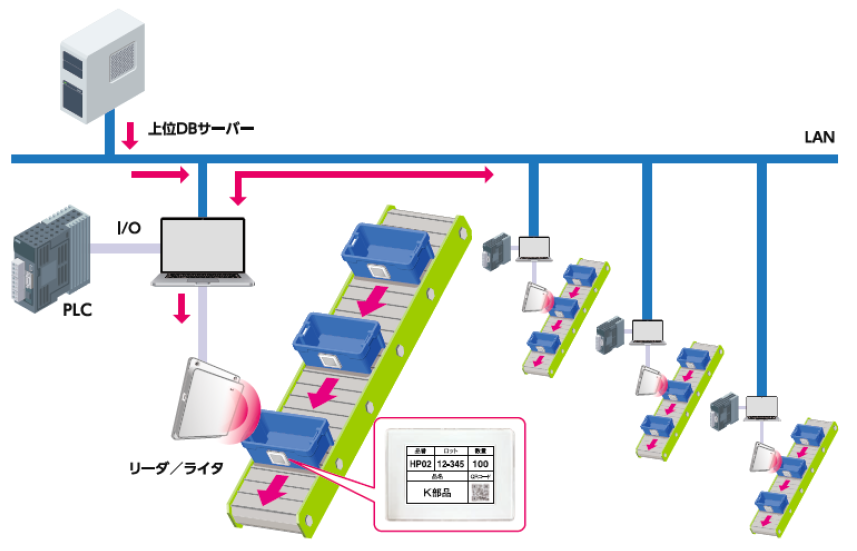 NANA270導入事例】製造ラインのペーパーレス化 高圧ガス工業 | イプロス