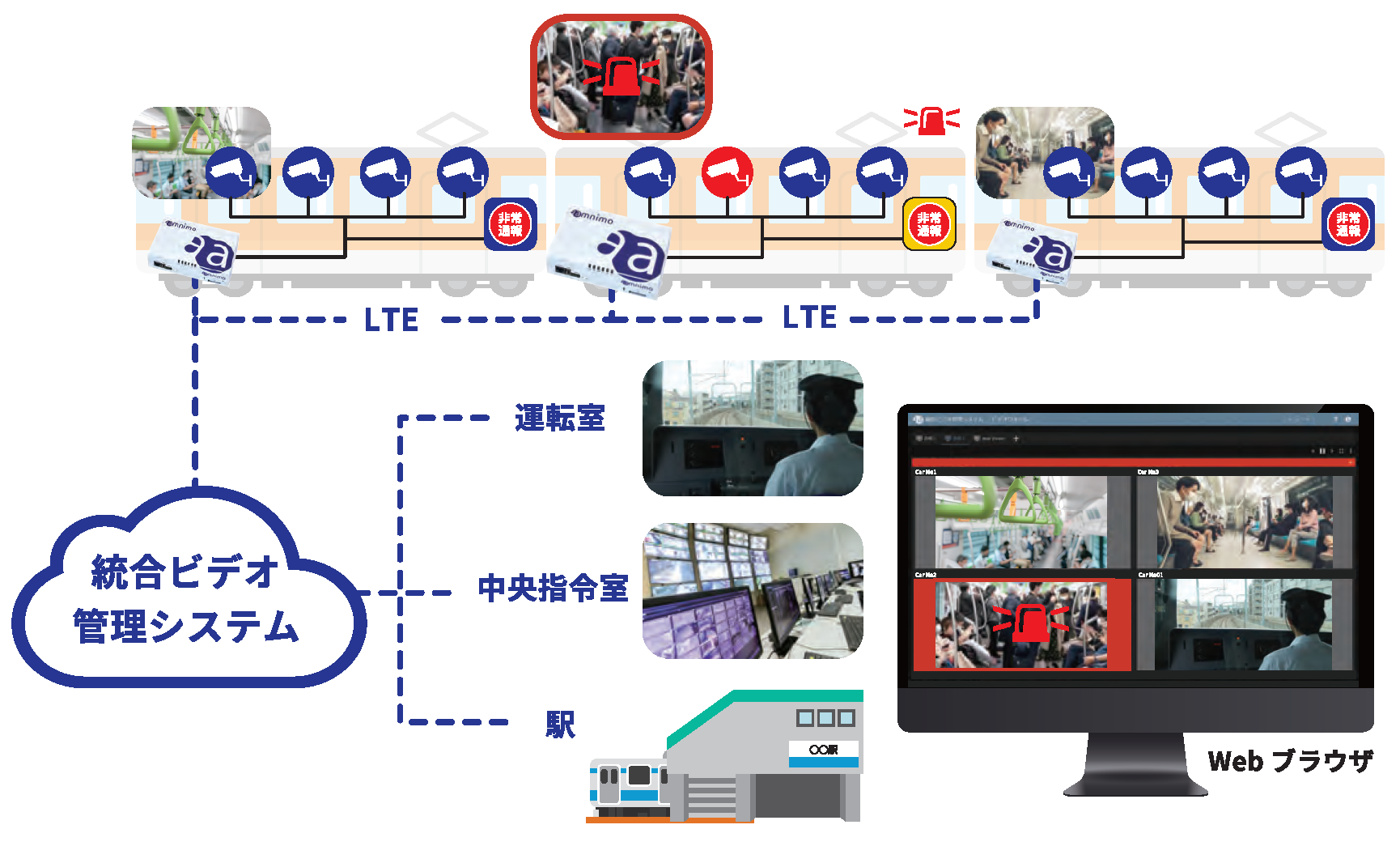 【鉄道業界向け利用シーン】車両内防犯カメラソリューション