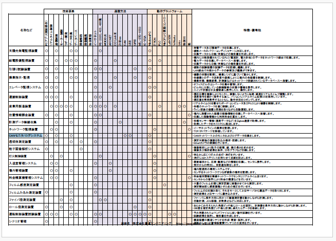 【資料】業務案内一覧