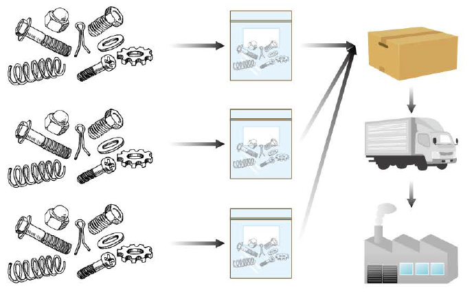 部品セット納入