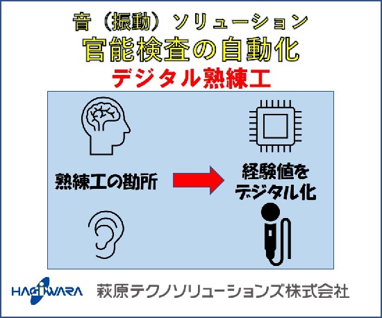 働き方改革に向けた『官能検査の自動化』