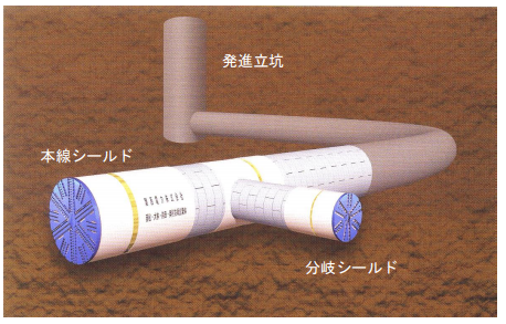 分岐シールド工法（地下茎工法）