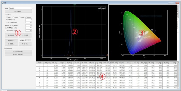 高出力レーザーダイオード分類検査ソフトウエア