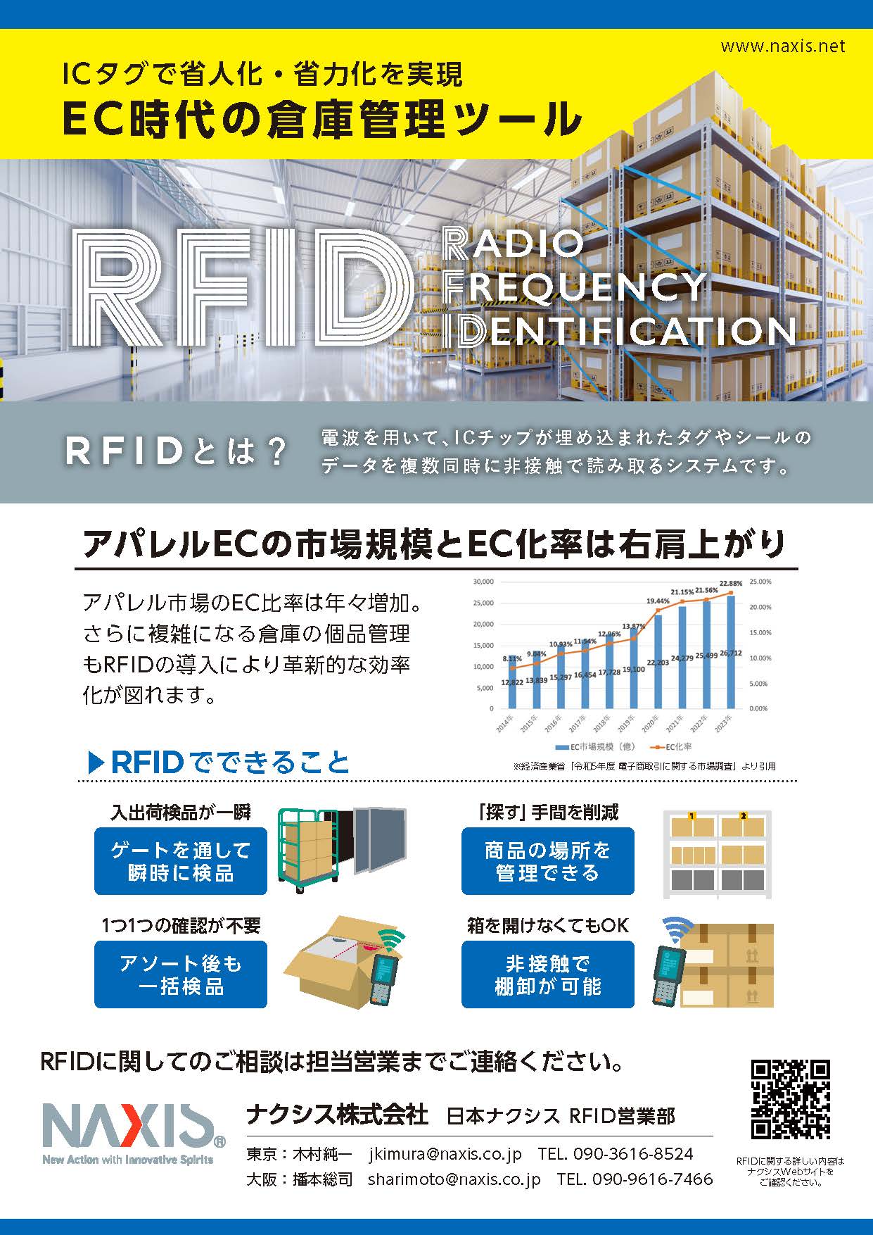 ICタグで省人化・省力化を実現  