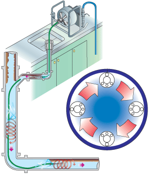 排水管洗浄「オゾン旋回洗浄工法」