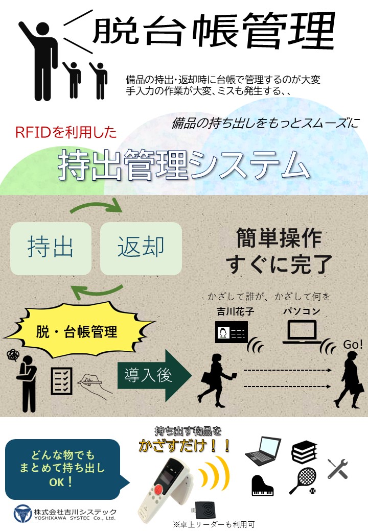 台帳・紙・Excel管理をやめてRFIDへ【持出管理システム】