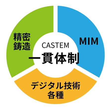 一貫体制.png