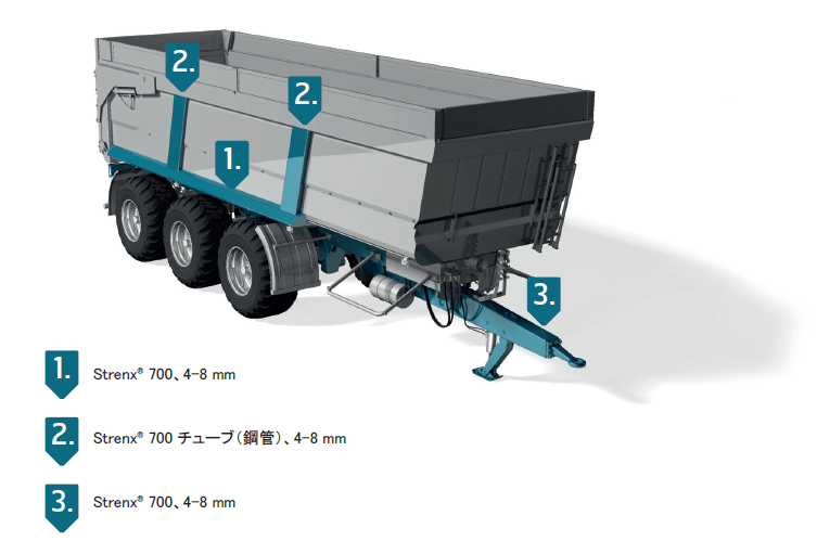 【農業用トレーラー素材】構造用鋼板『STRENX 700』