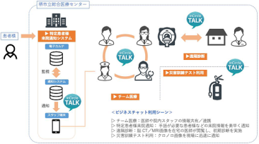 【導入事例】堺市立総合医療センター様