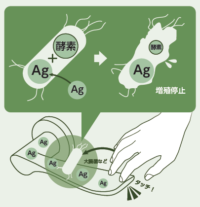 【抗菌シリーズ】塗料・粉体