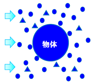 【樹脂粒子LumisisMarker】物体周りの流れ