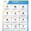 Introduction to the Jet Handling Service Menu List