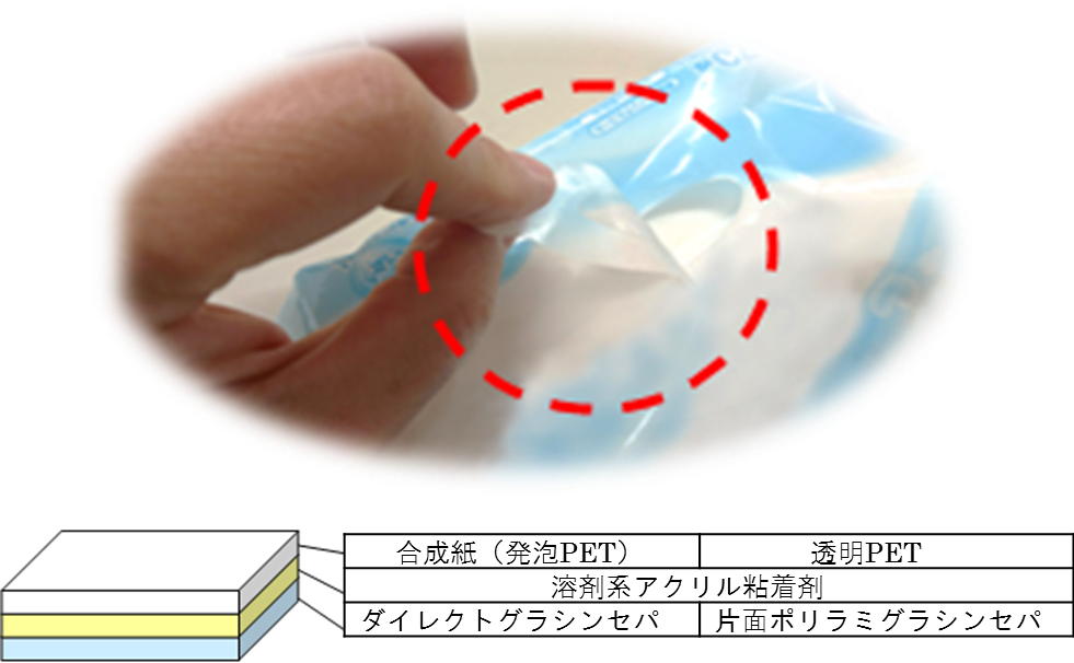 ウェットティシュー用蓋材ラベル原紙　※Ａ４サンプル進呈中！