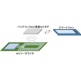 バッテリレスBLE搭載NFCタグモジュール（試作）